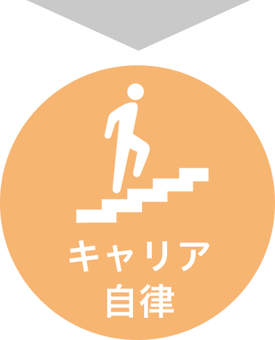 キャリア自律